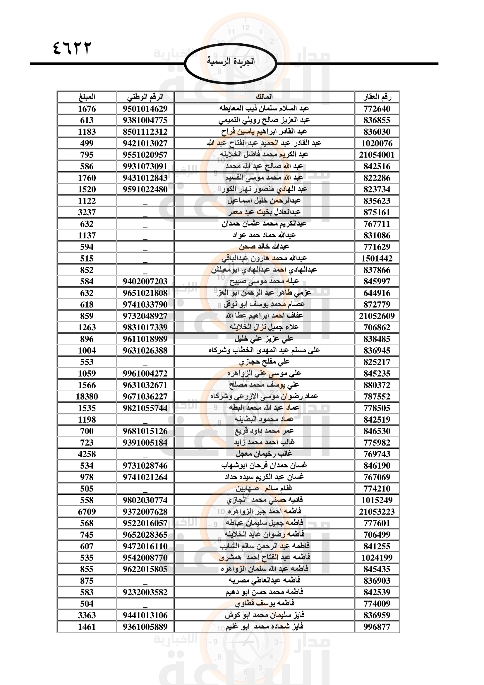 Madar Al-Saa Images 0.7549516520022899