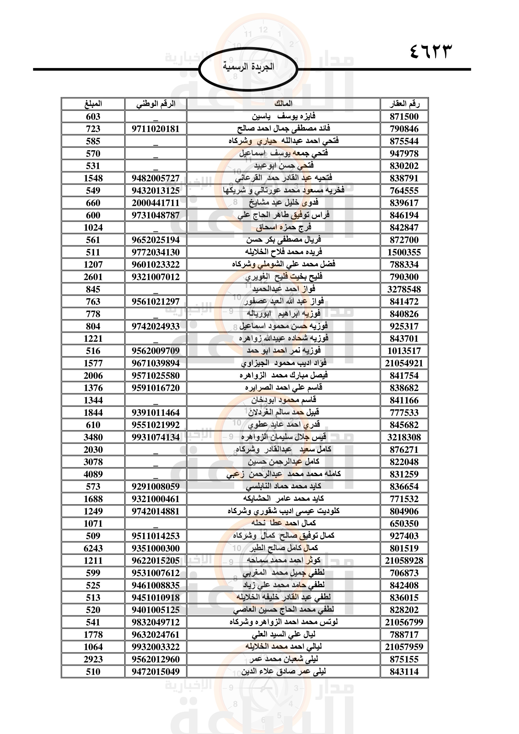 Madar Al-Saa Images 0.13074417437162433