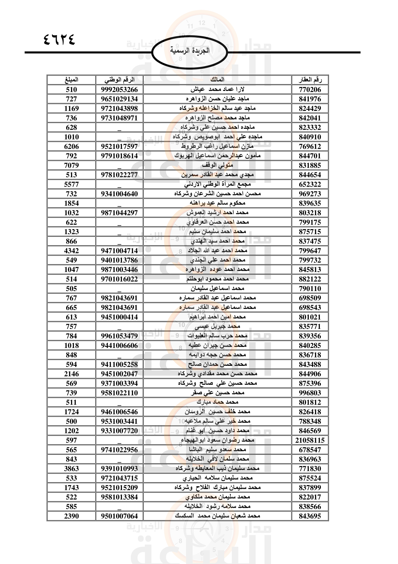 Madar Al-Saa Images 0.9134558740678457