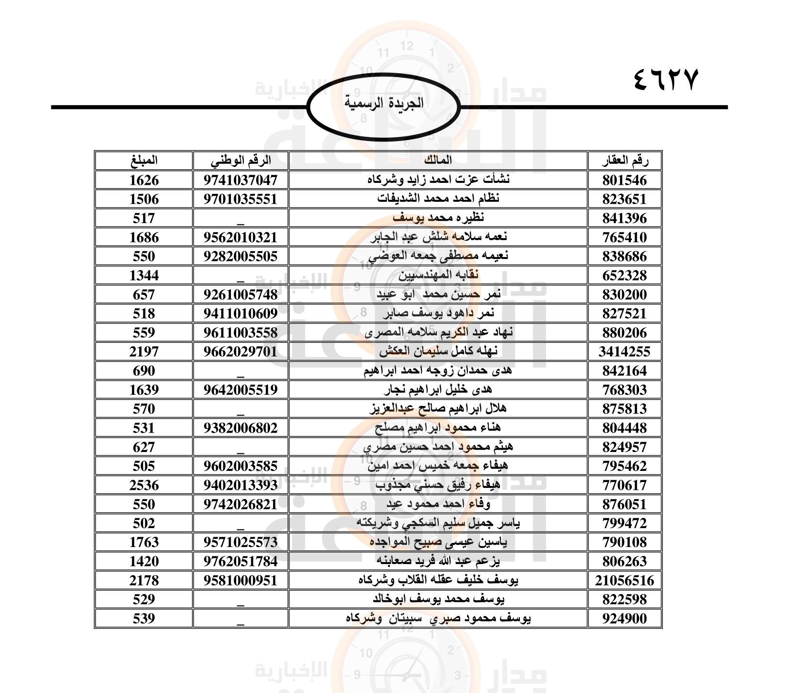 Madar Al-Saa Images 0.5751168607573721