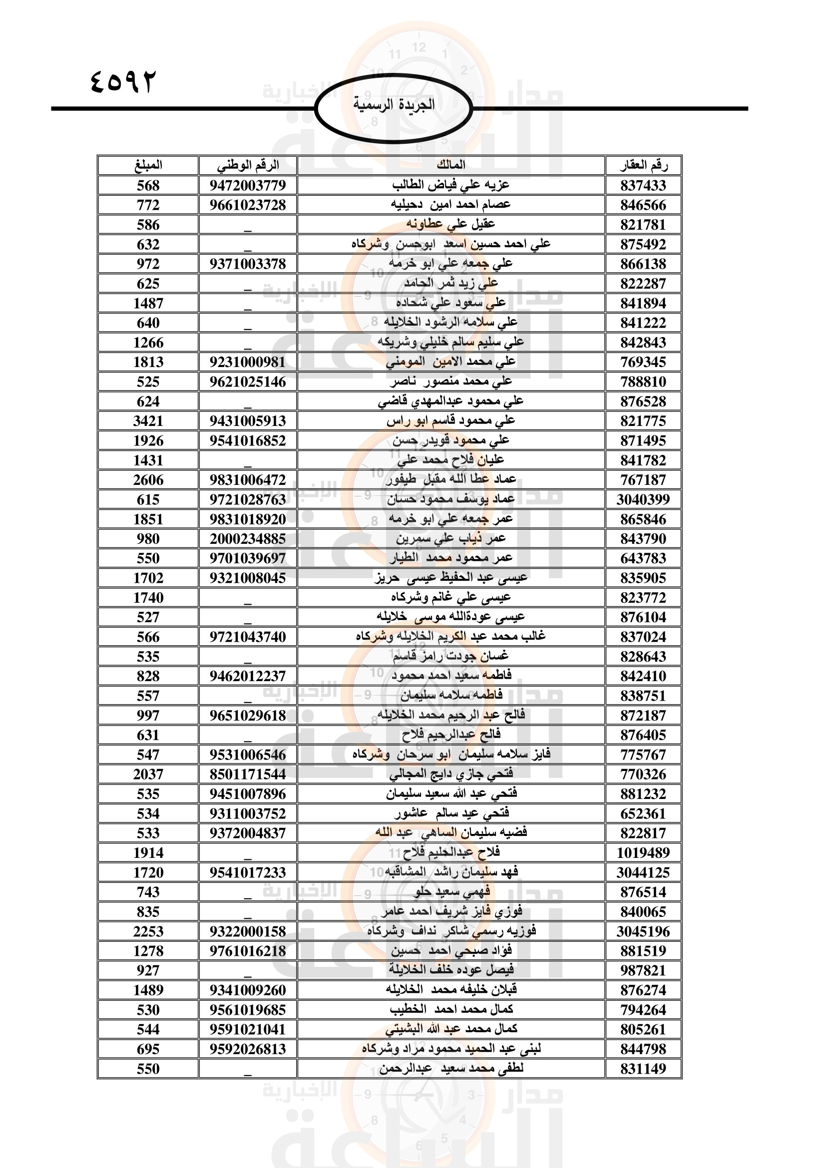 Madar Al-Saa Images 0.7748211524739598
