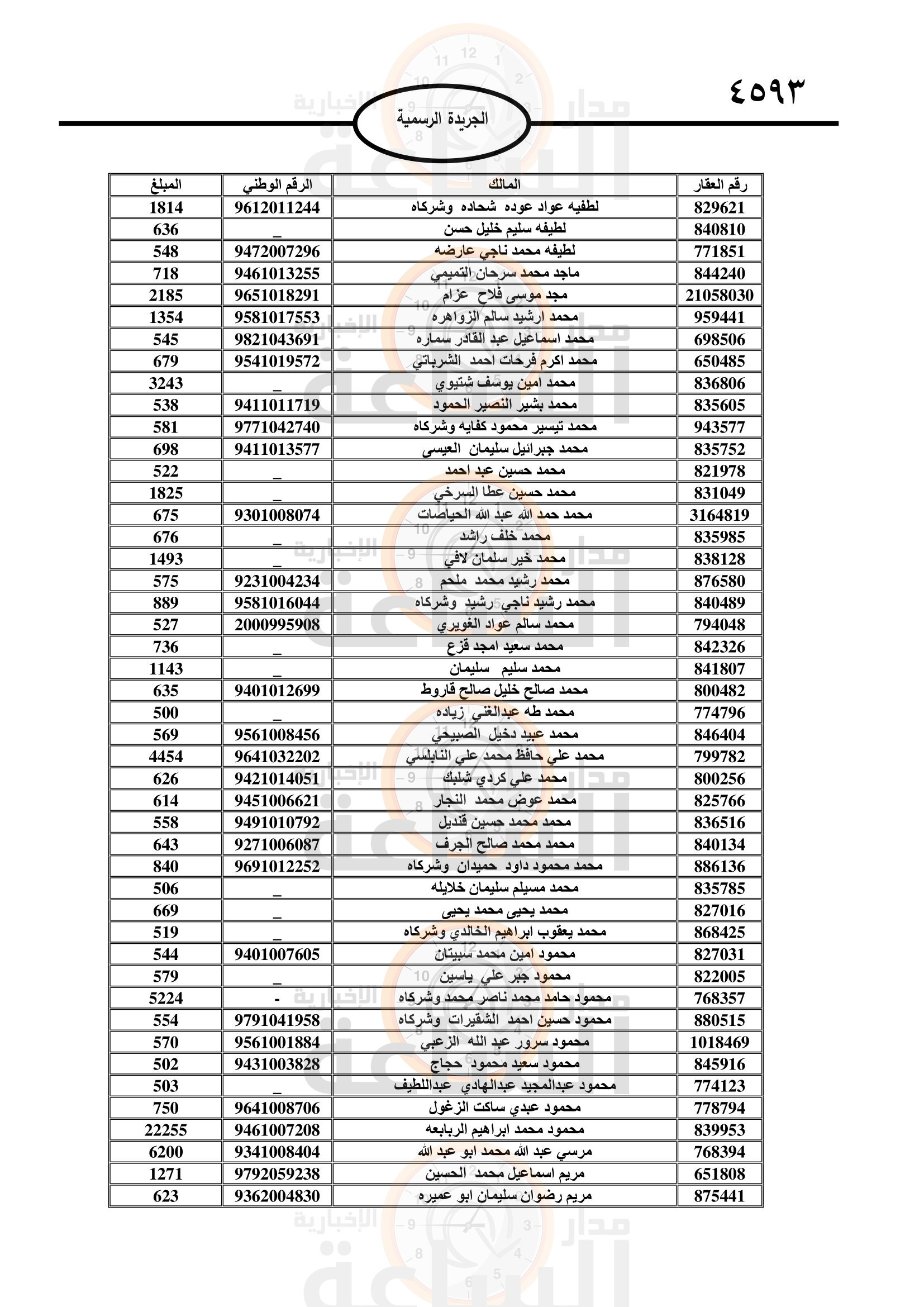 Madar Al-Saa Images 0.013036083006244259