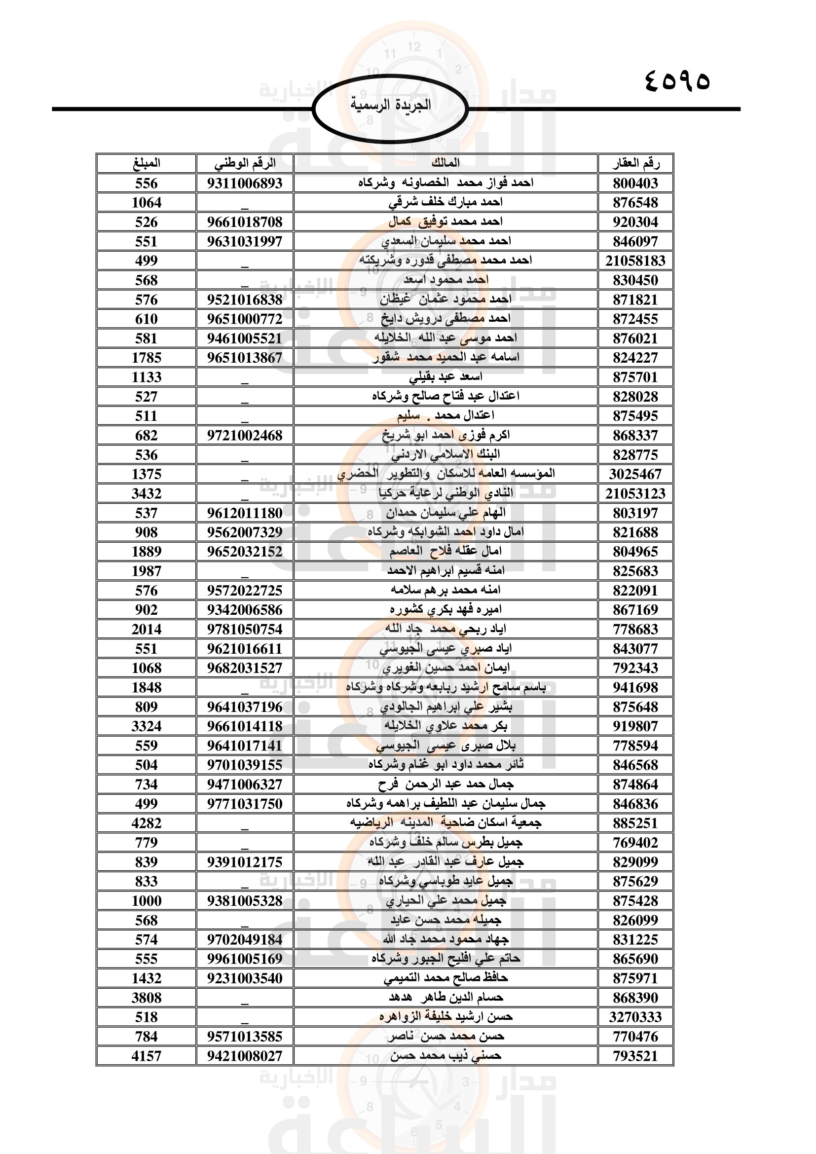 Madar Al-Saa Images 0.10904205777944664