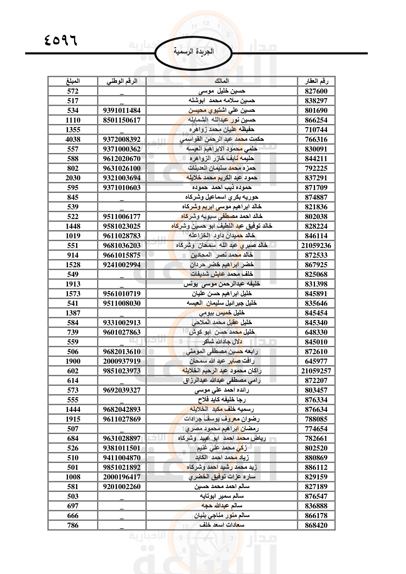 Madar Al-Saa Images 0.7018307616502524