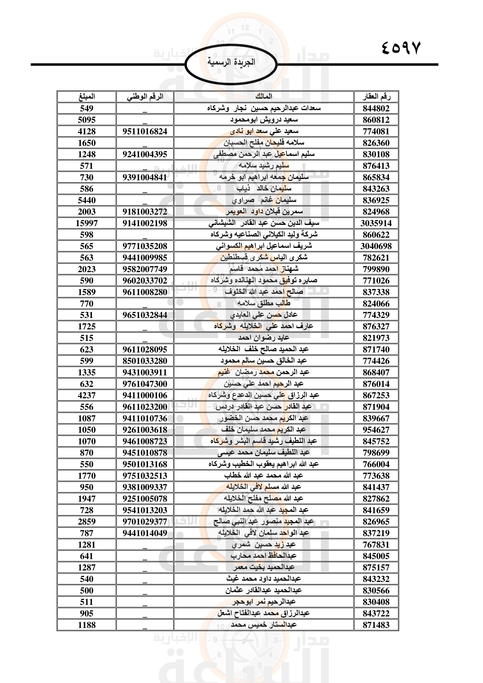 Madar Al-Saa Images 0.04460538709588824