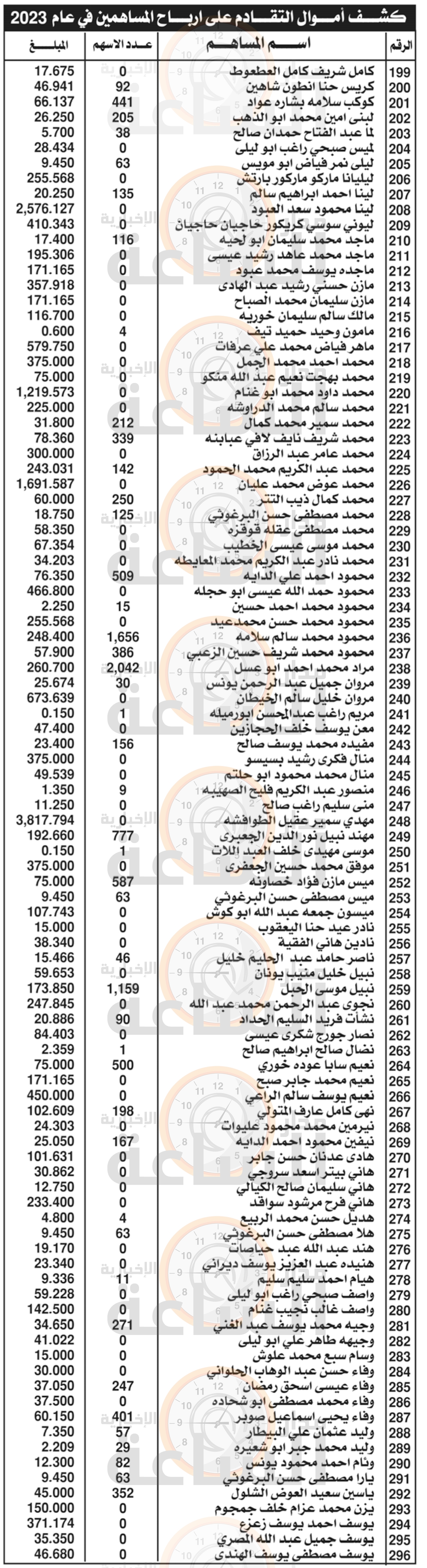 Madar Al-Saa Images 0.00613973450681593