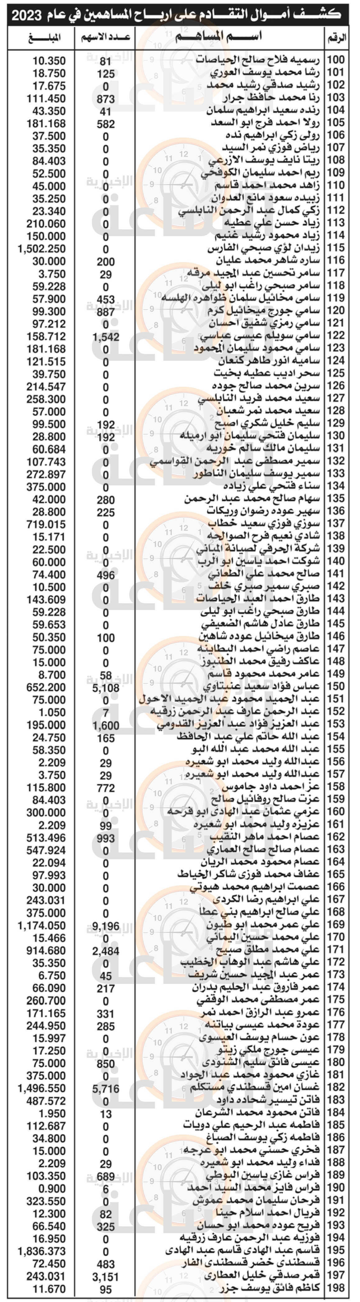 Madar Al-Saa Images 0.5419621727374206