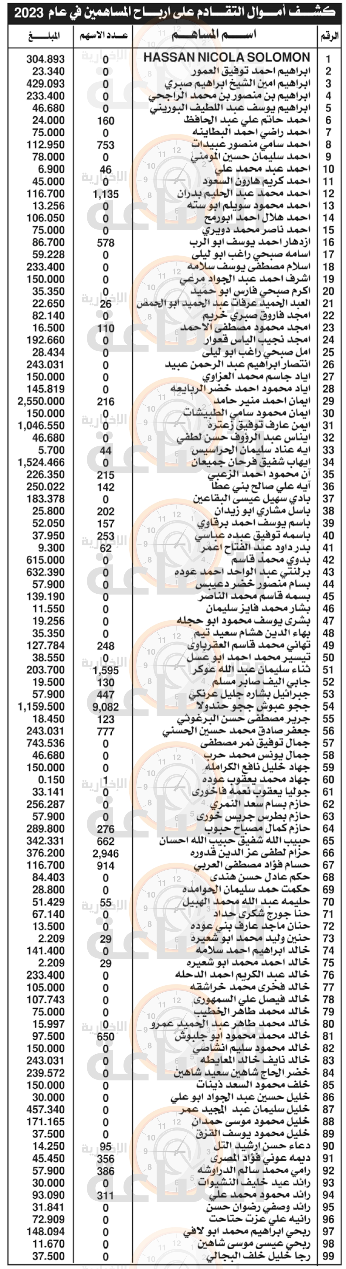 Madar Al-Saa Images 0.8855295673092958