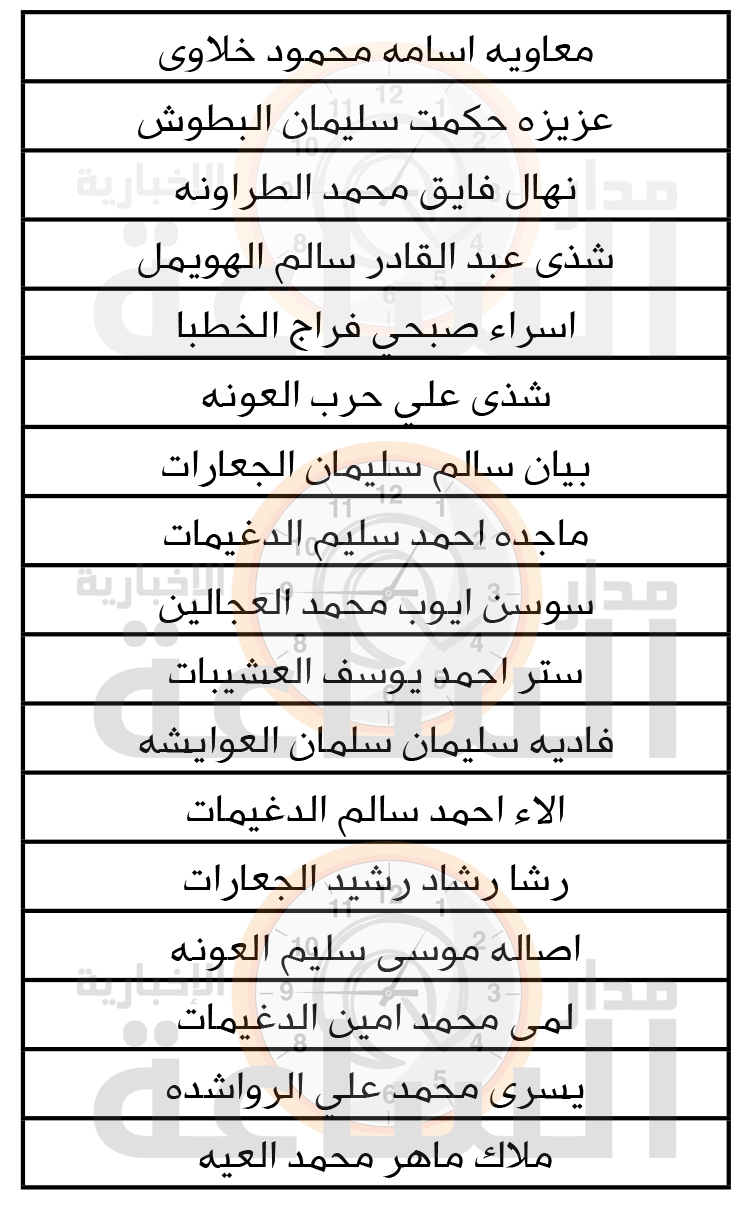 Madar Al-Saa Images 0.3850279207368501