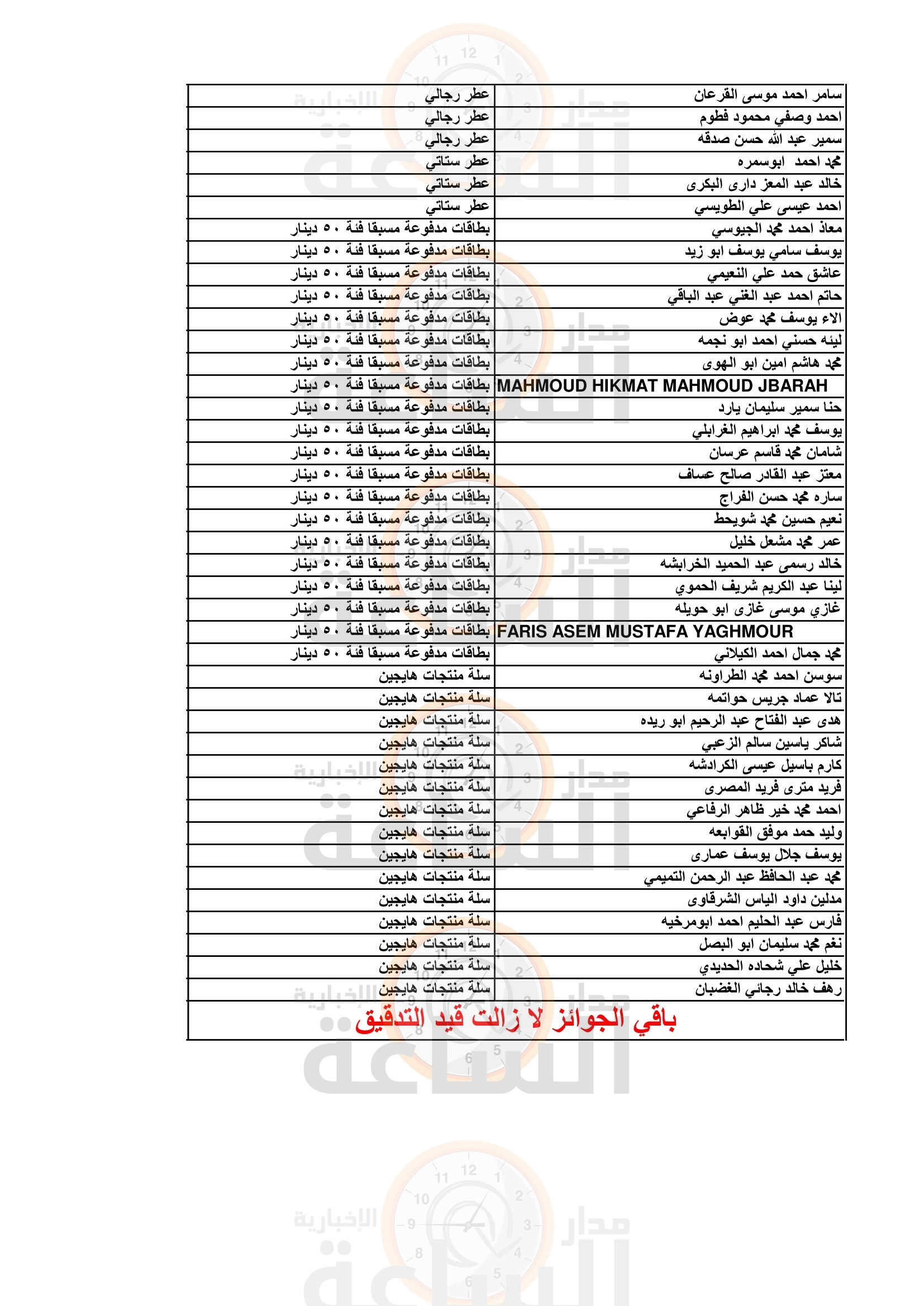 Madar Al-Saa Images 0.5837460533875656