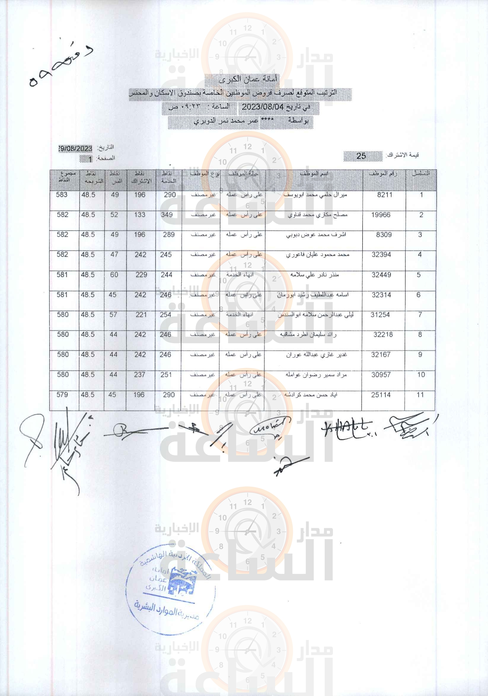 Madar Al-Saa Images 0.2662020994815628