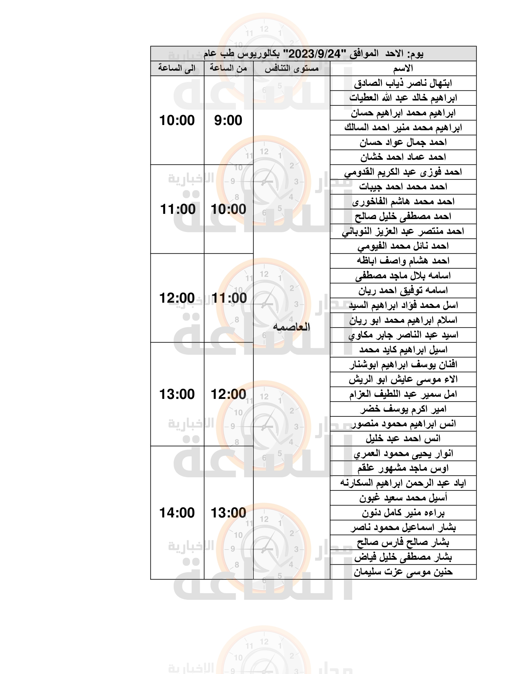 Madar Al-Saa Images 0.7677596458339345