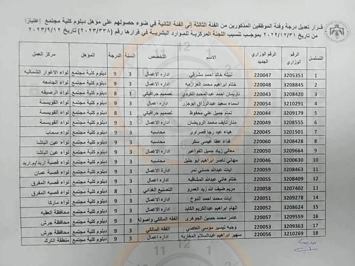 Madar Al-Saa Images 0.7652699375299157