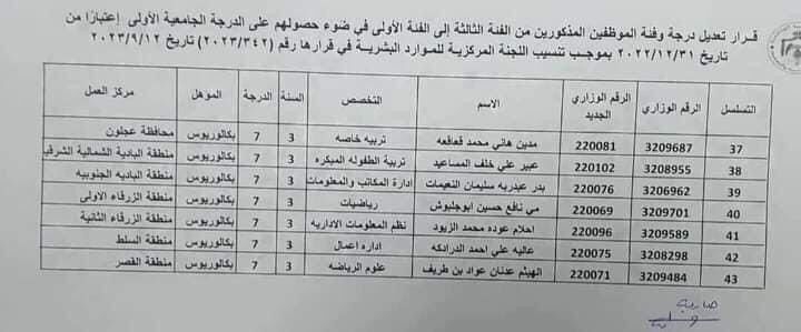 Madar Al-Saa Images 0.06508046316450433