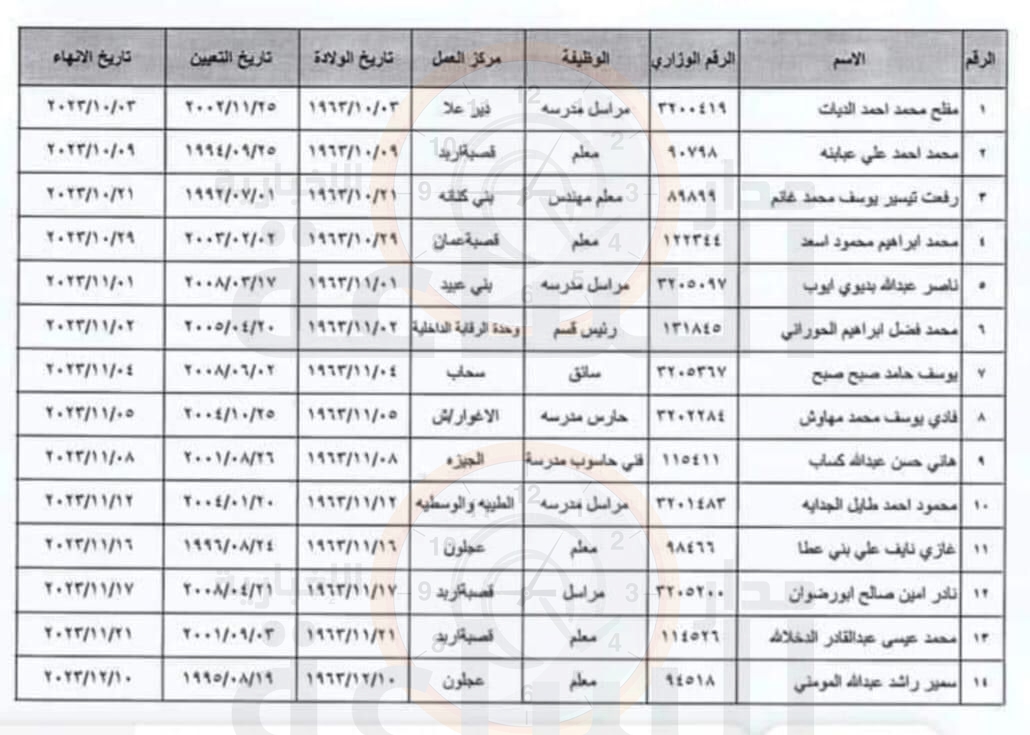 Madar Al-Saa Images 0.8773423221803065