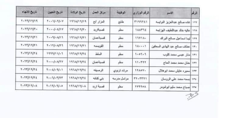 Madar Al-Saa Images 0.306337596633955