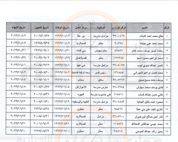 Madar Al-Saa Images 0.15363654914417646