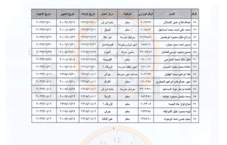 Madar Al-Saa Images 0.7211088535110344
