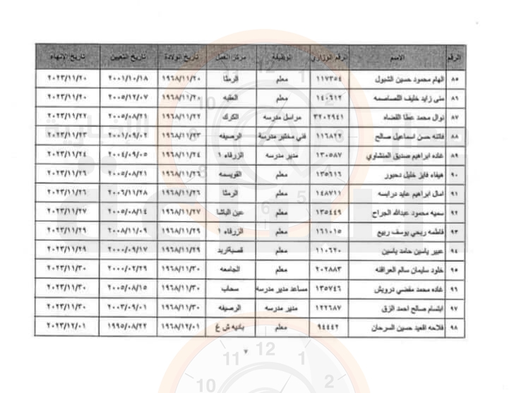 Madar Al-Saa Images 0.871188517516458