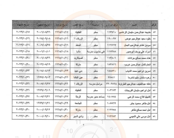 Madar Al-Saa Images 0.8579972474325199