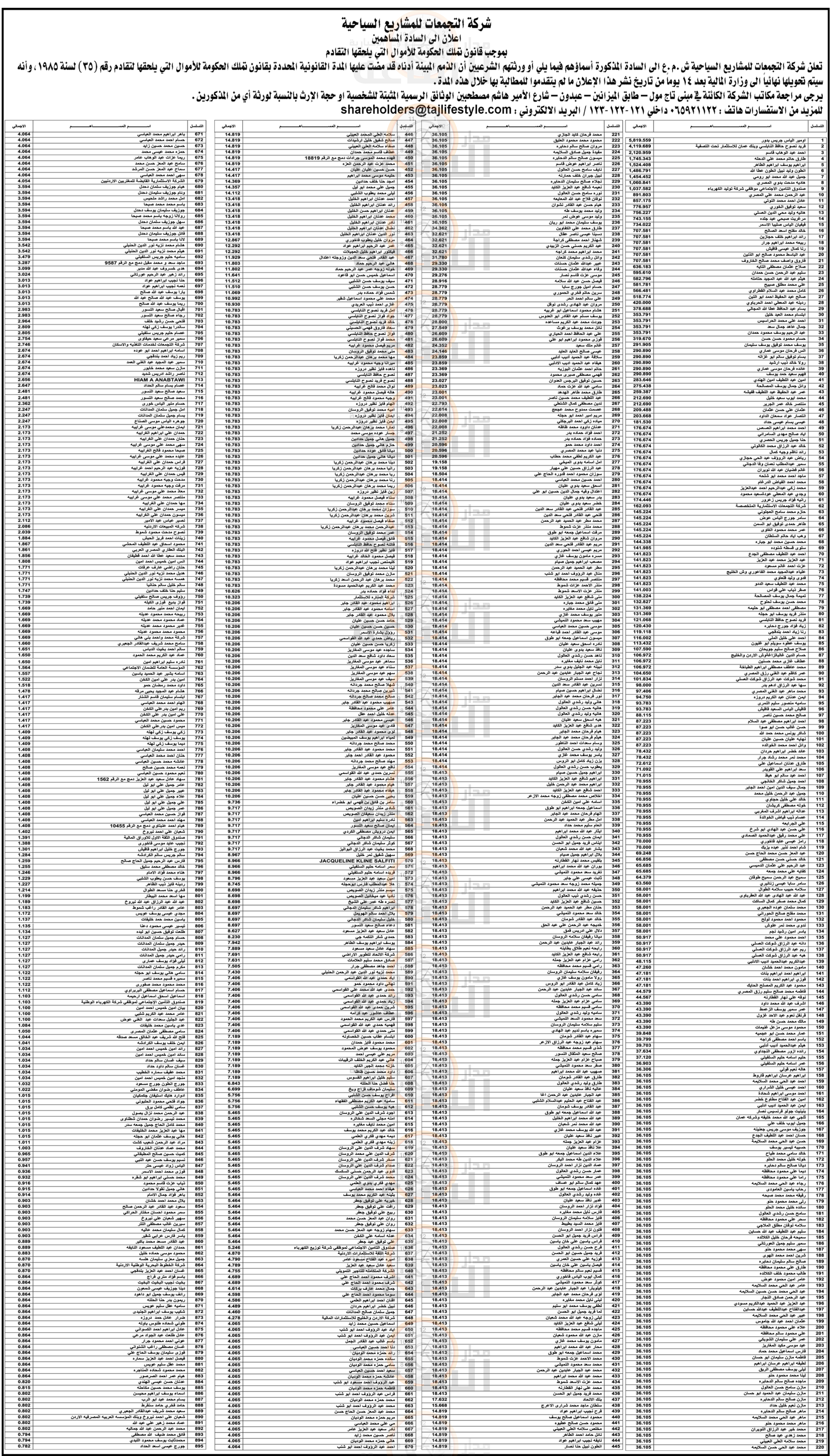 Madar Al-Saa Images 0.43161198266998824