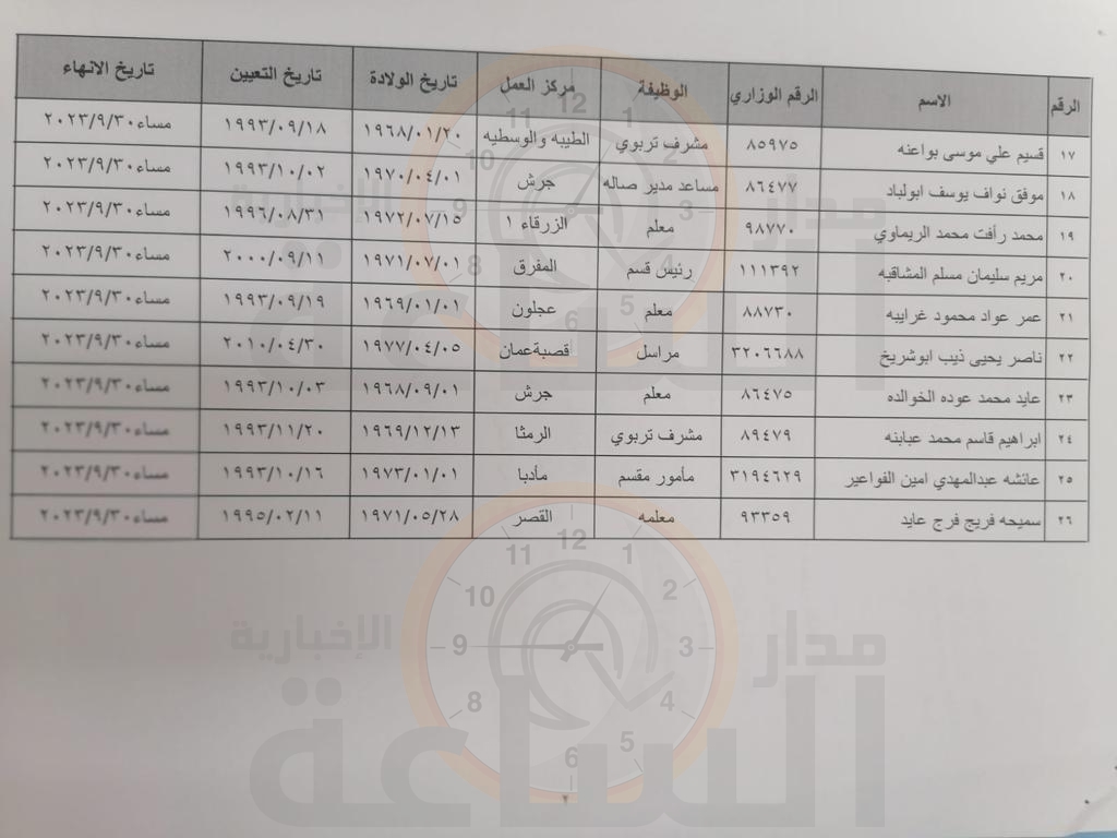 Madar Al-Saa Images 0.13735936314987862