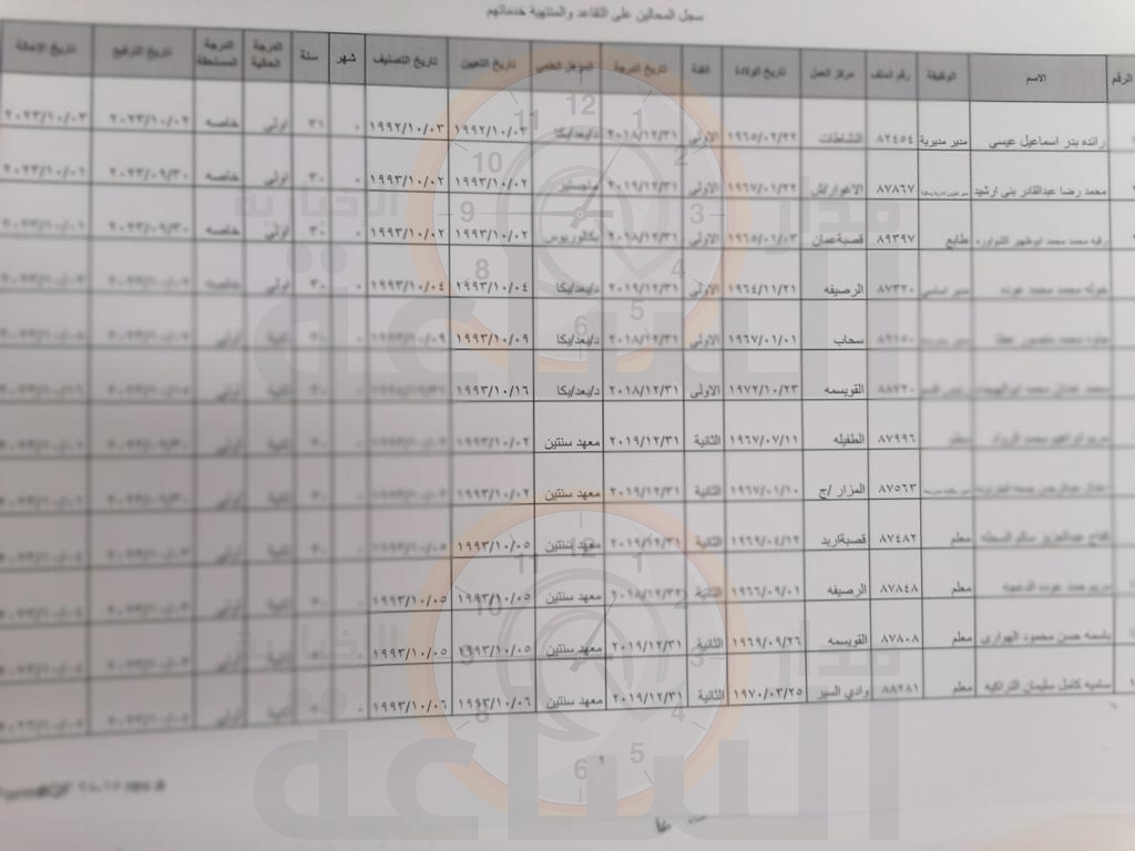 Madar Al-Saa Images 0.5514820671586926