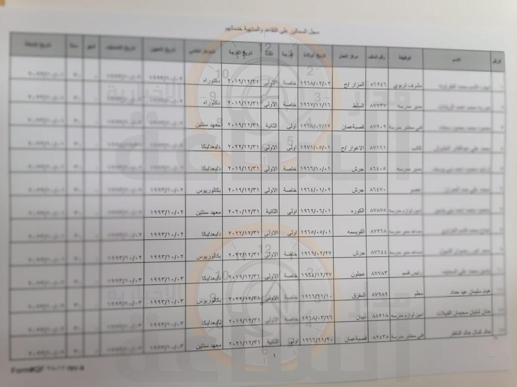 Madar Al-Saa Images 0.5402379467023706