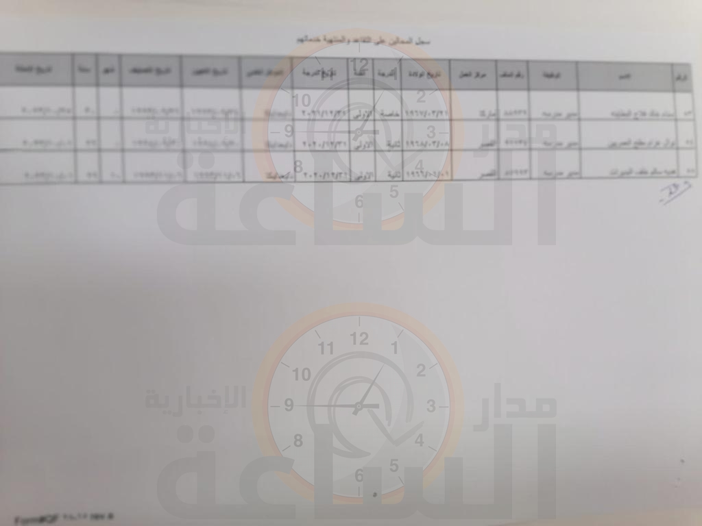 Madar Al-Saa Images 0.9694384654336698