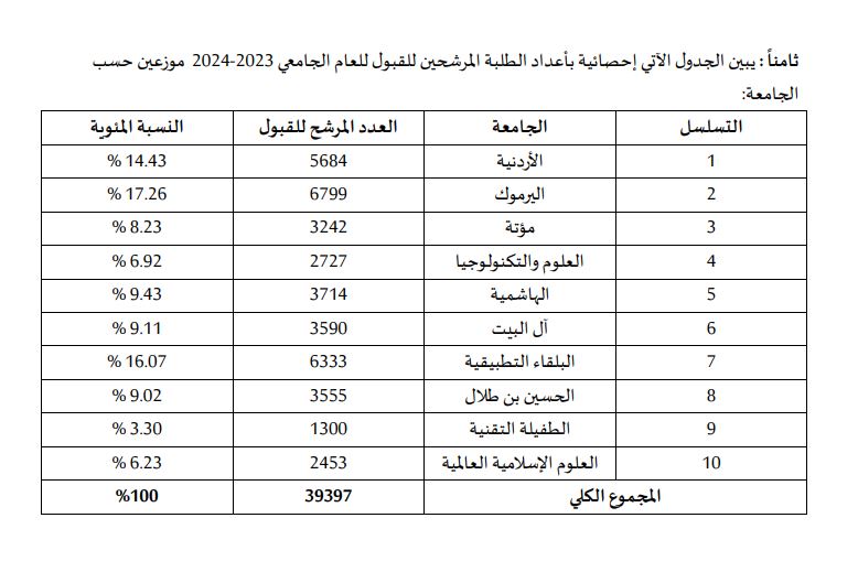 Madar Al-Saa Images 0.19373089727860804