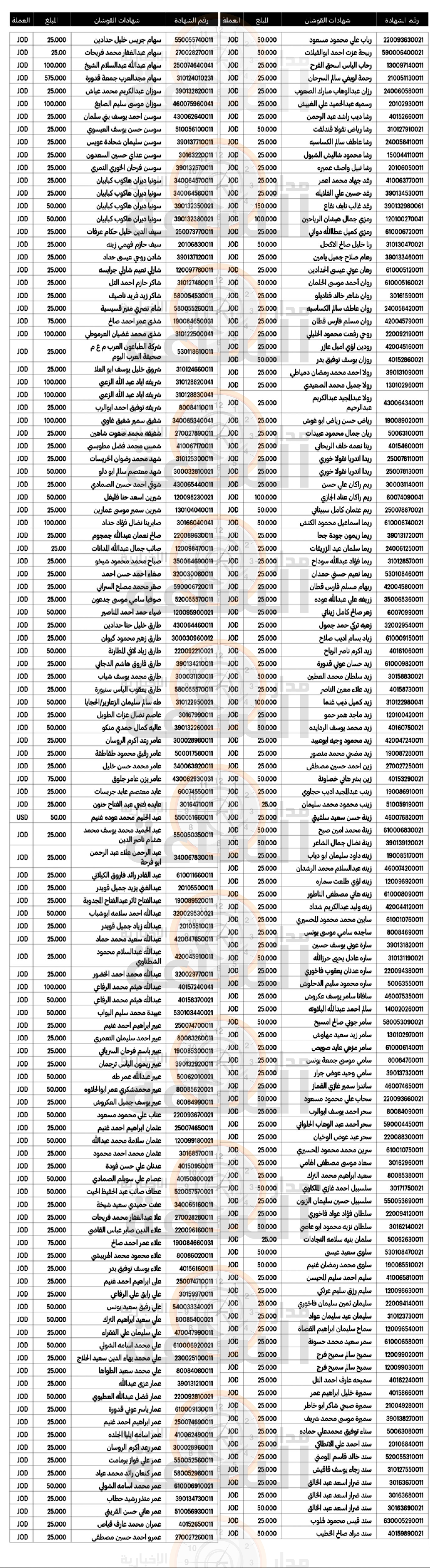 Madar Al-Saa Images 0.1416574300312483