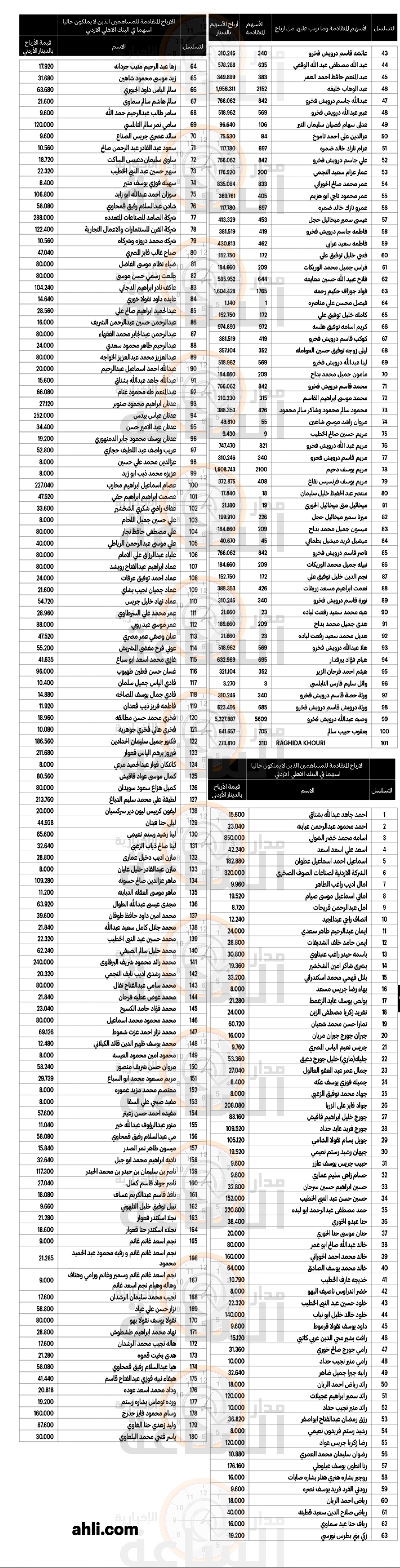 Madar Al-Saa Images 0.5059384786389094