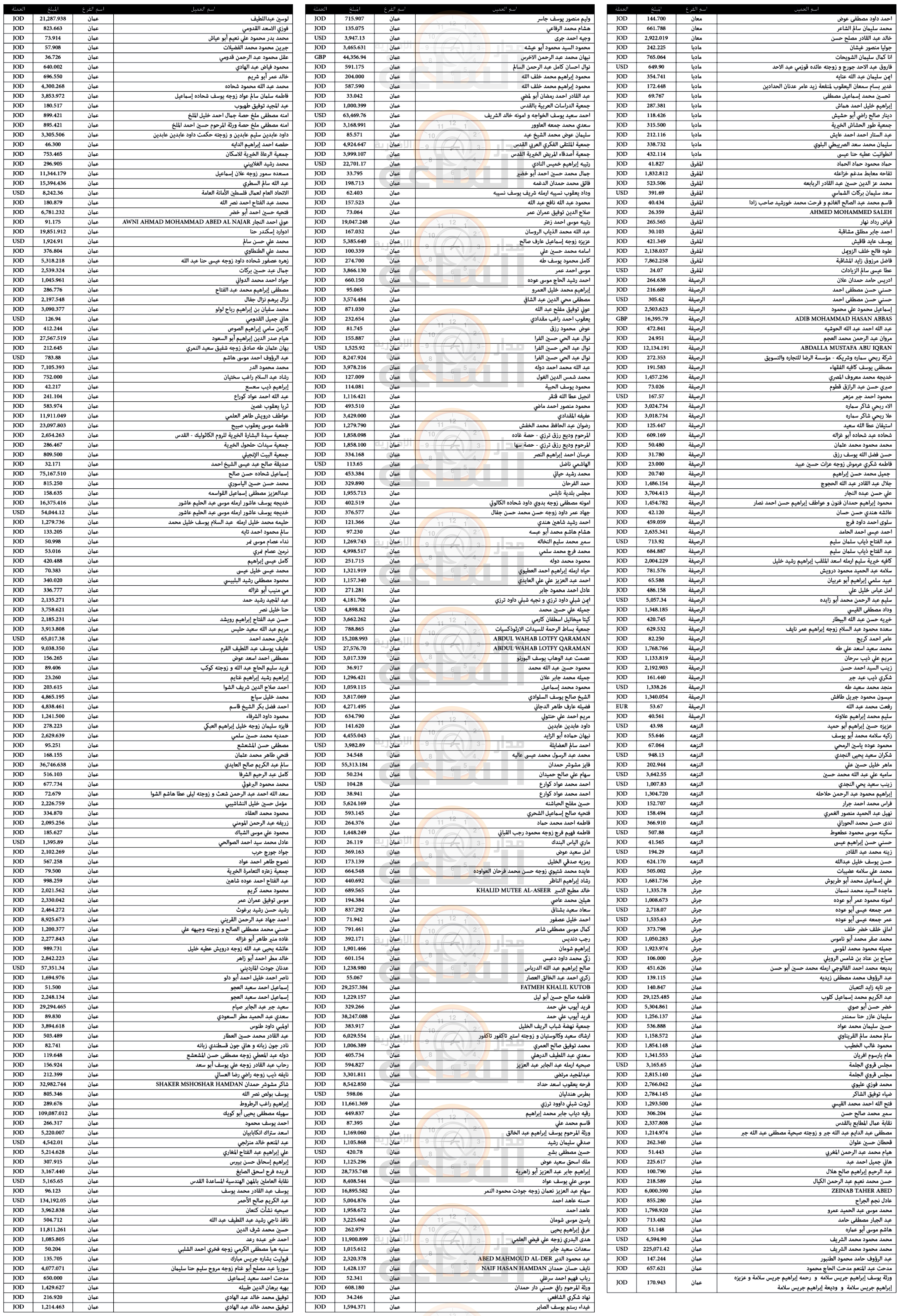 Madar Al-Saa Images 0.0917442490937721