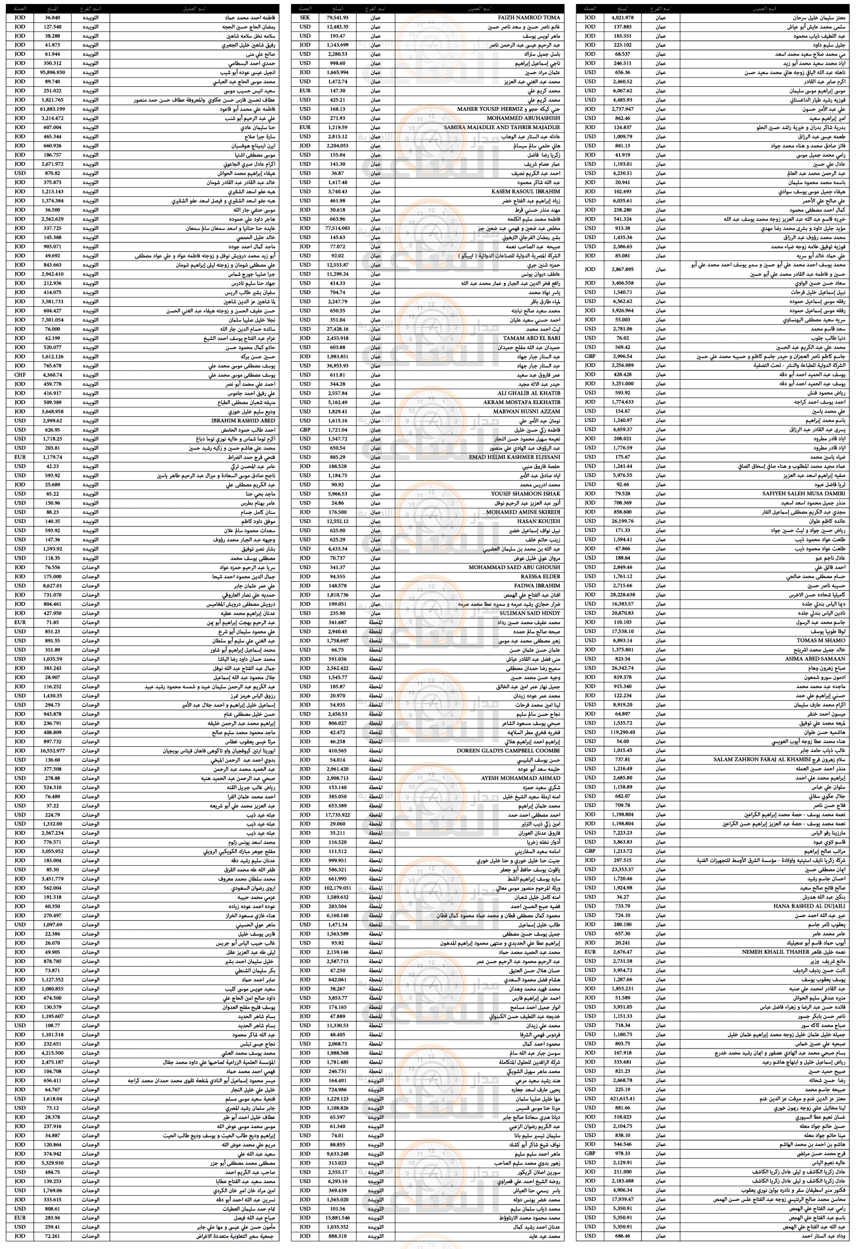 Madar Al-Saa Images 0.746540238321461