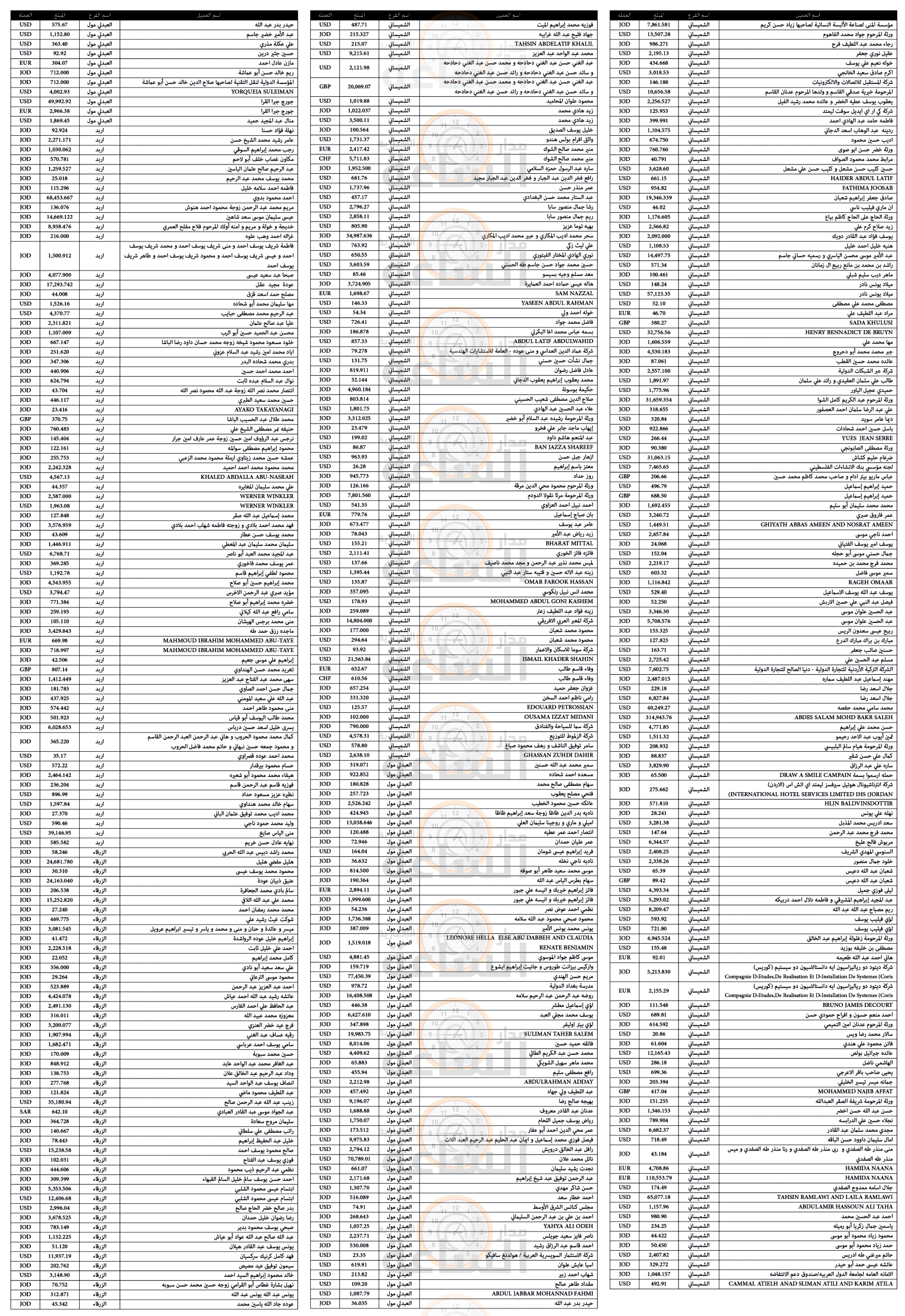 Madar Al-Saa Images 0.21851521908902183