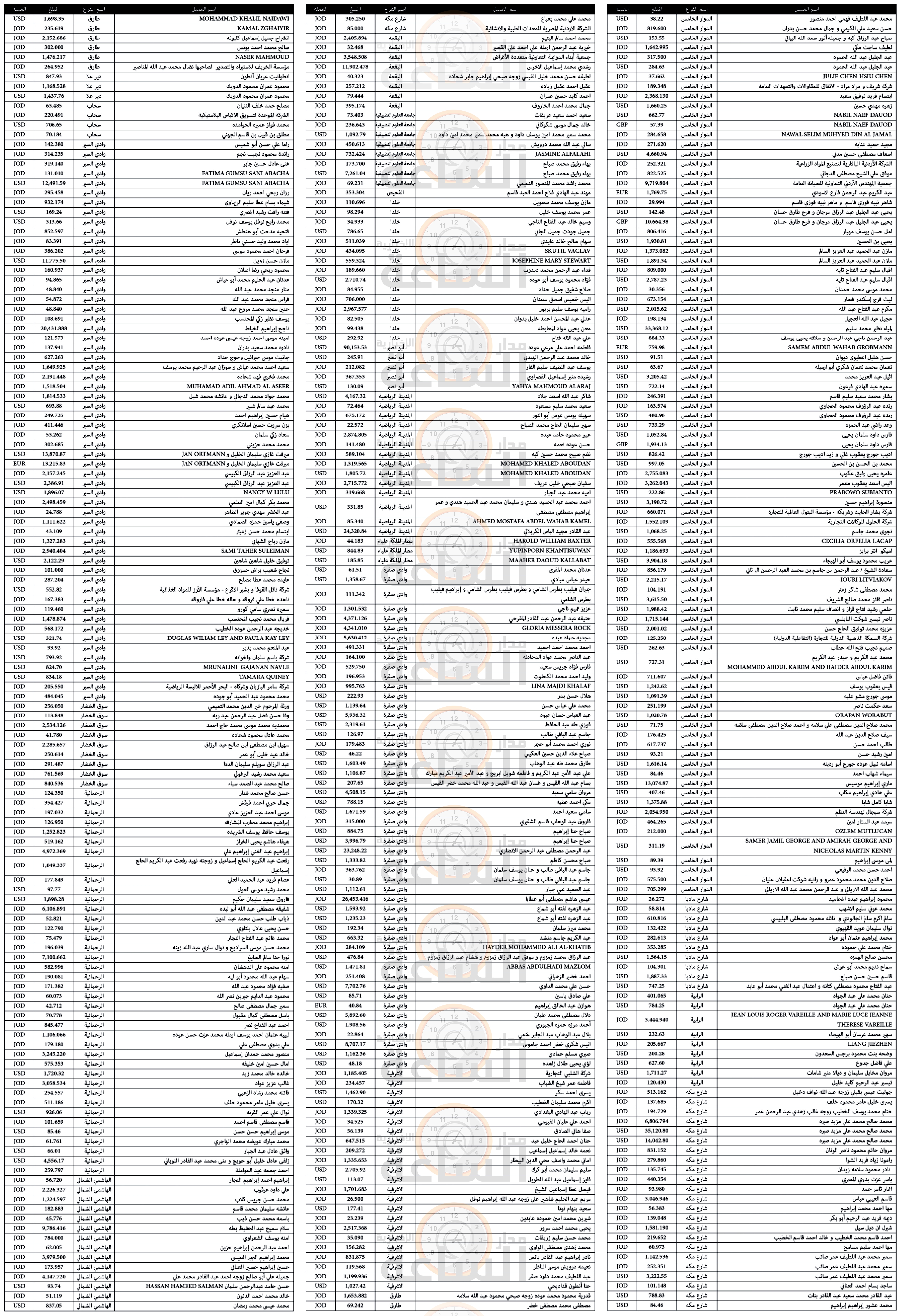 Madar Al-Saa Images 0.13927987199599023