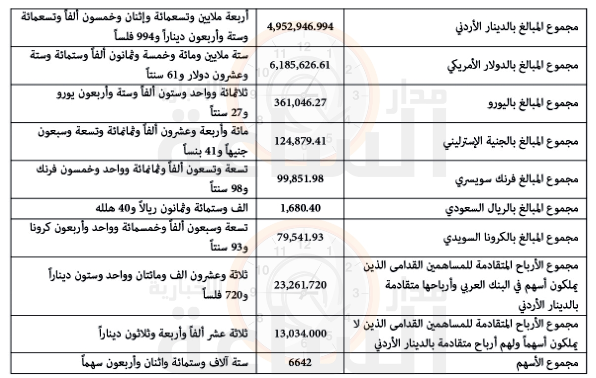 Madar Al-Saa Images 0.30856217704073474