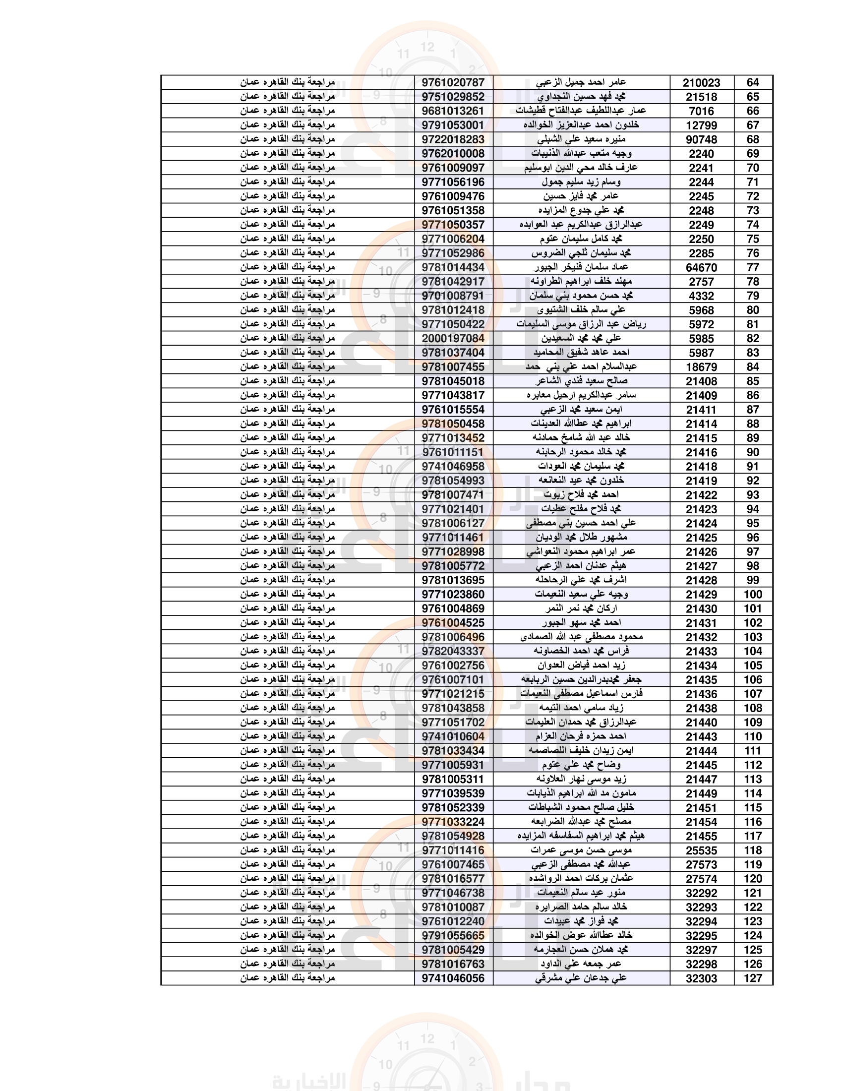 Madar Al-Saa Images 0.4309697495072532