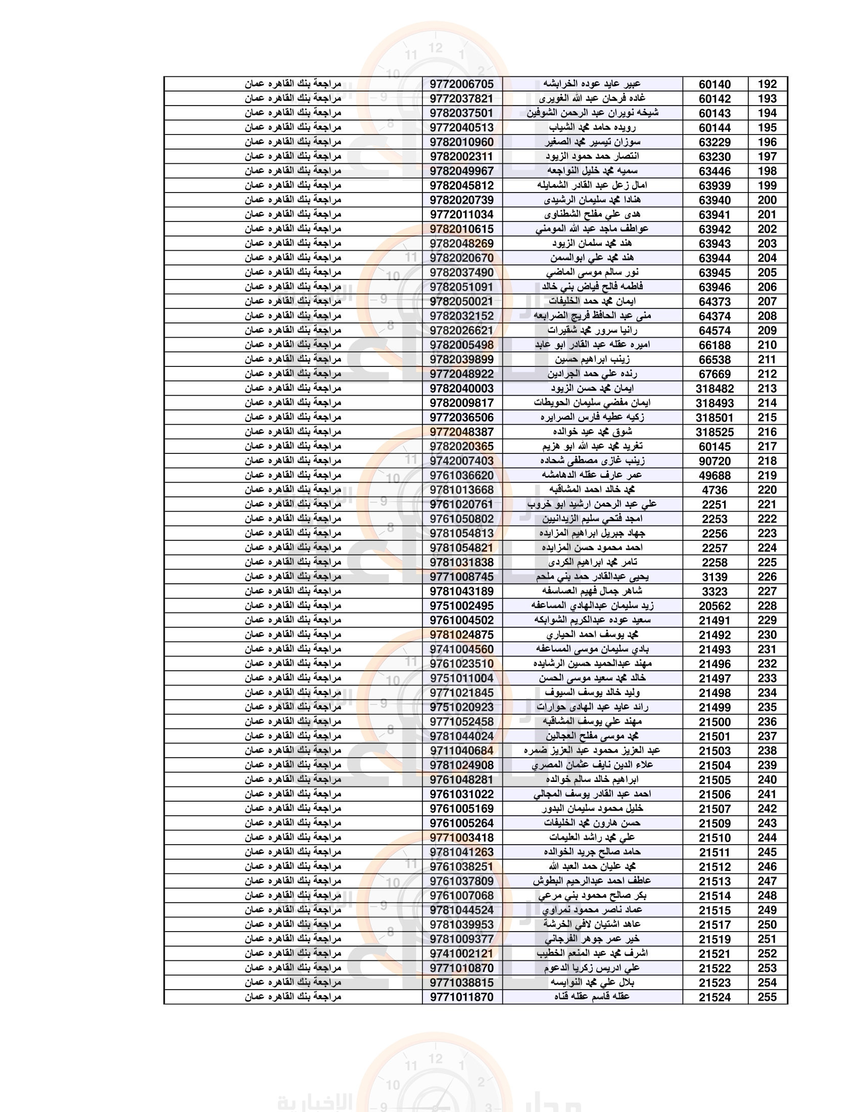 Madar Al-Saa Images 0.7516408689326823