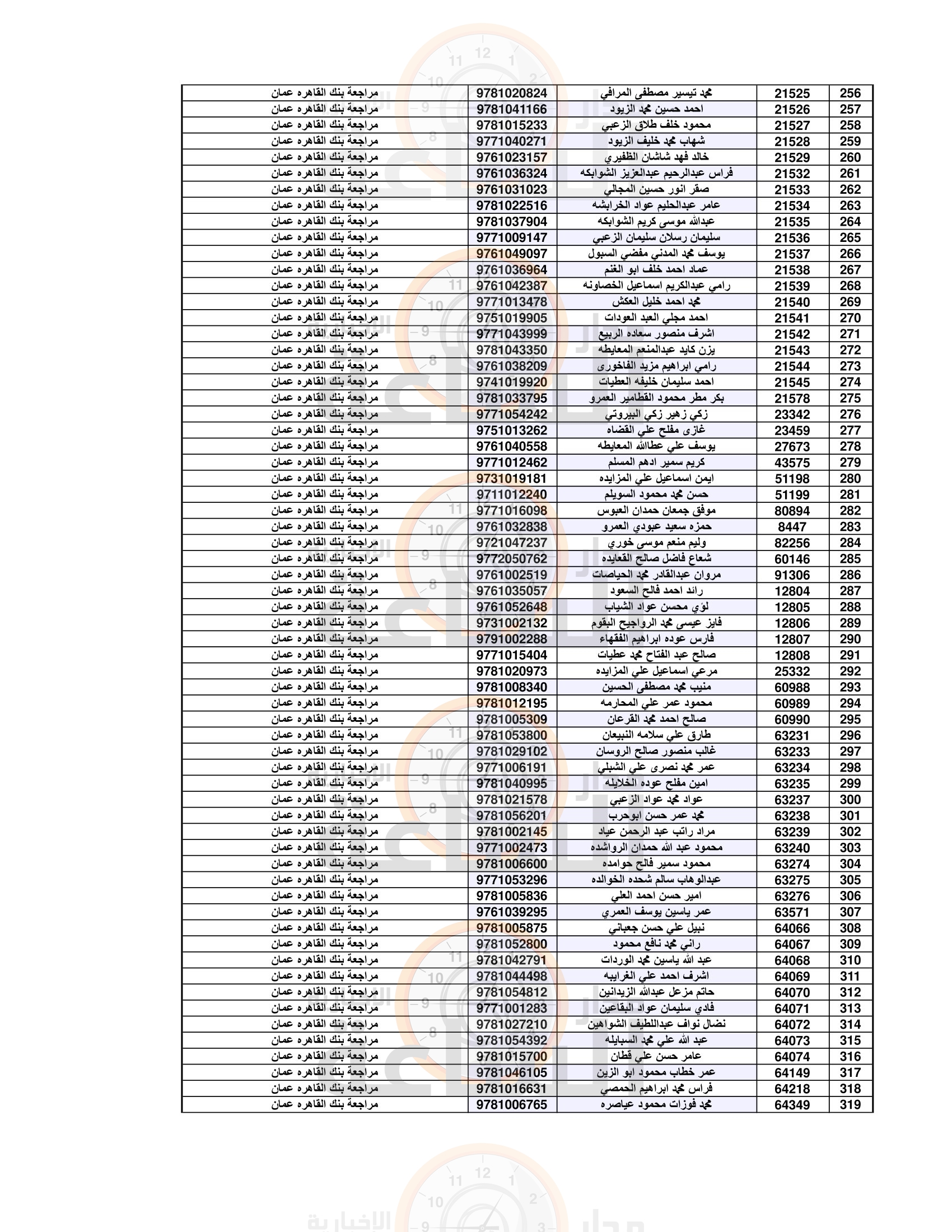 Madar Al-Saa Images 0.7156226713239406