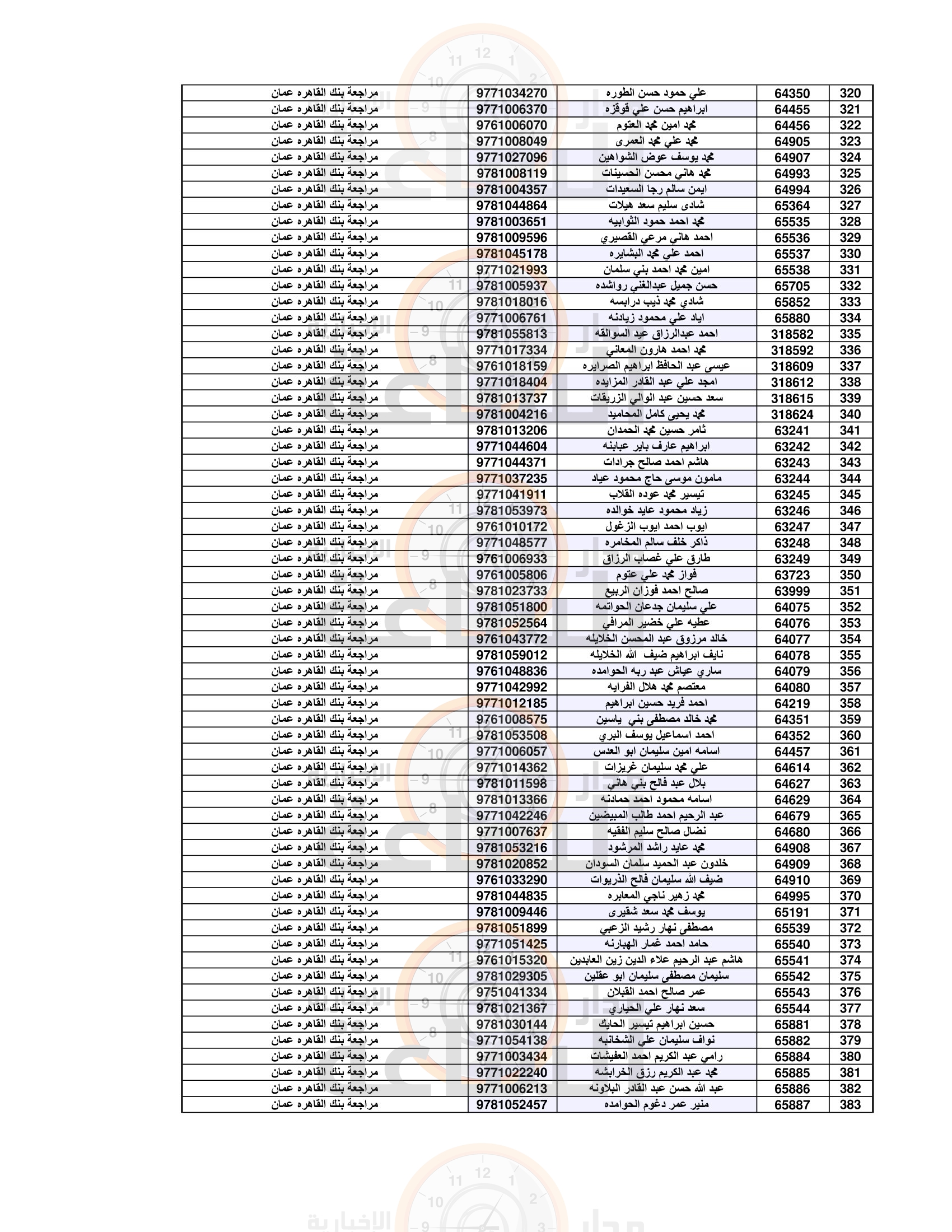 Madar Al-Saa Images 0.04496231604415424