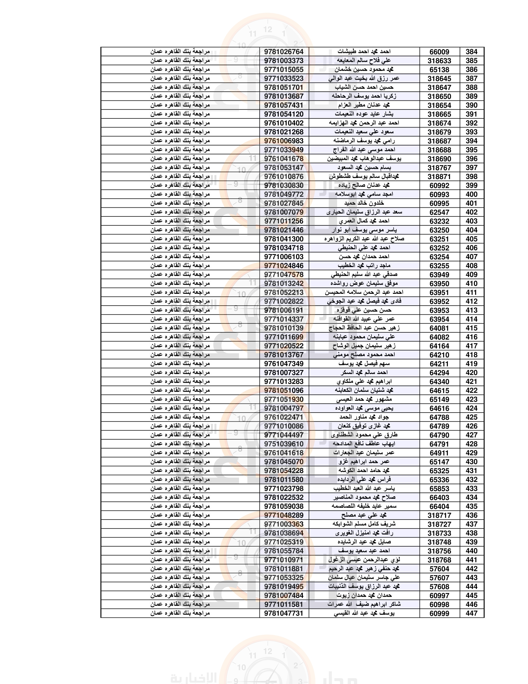 Madar Al-Saa Images 0.3973727634898515
