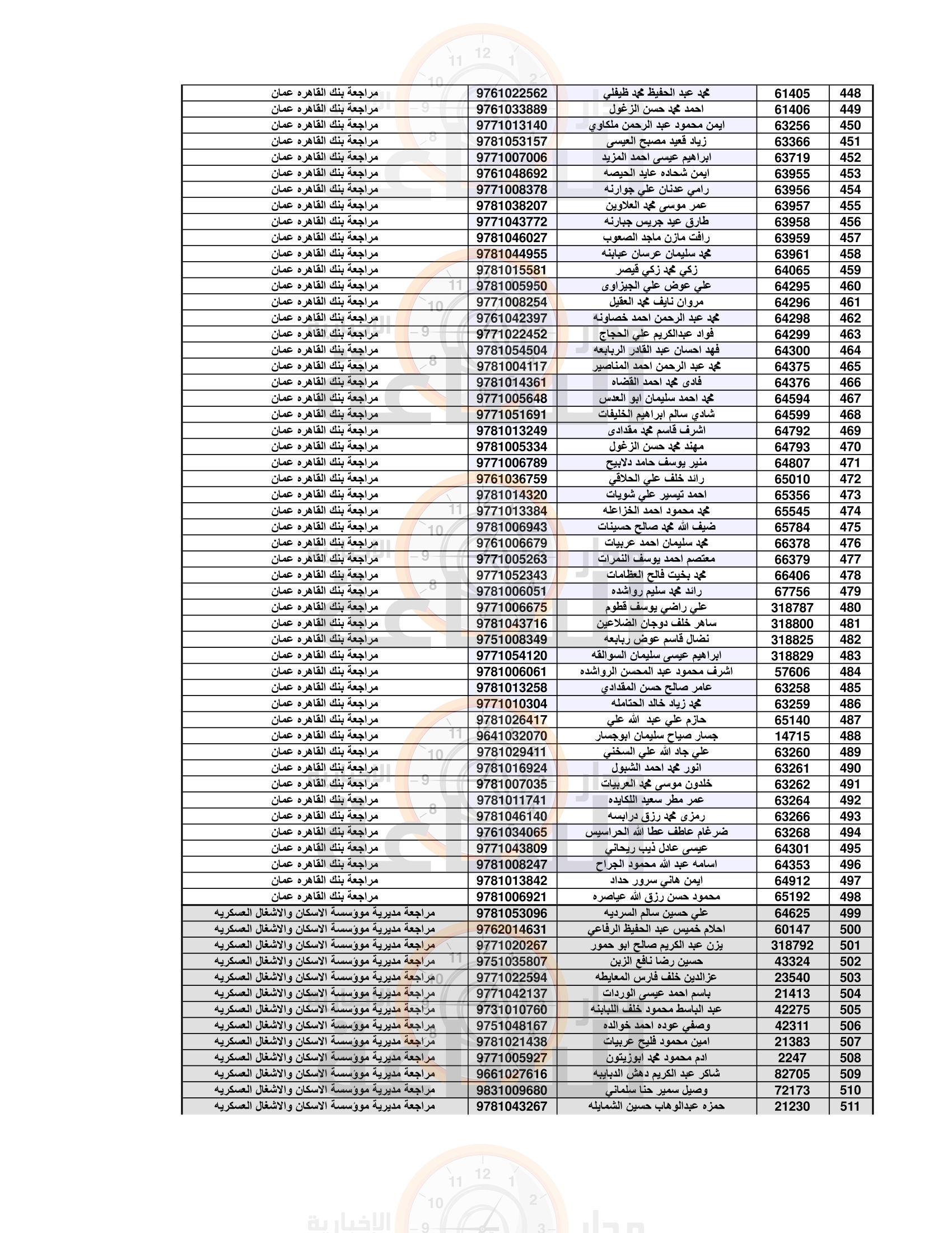 Madar Al-Saa Images 0.08269447131314189