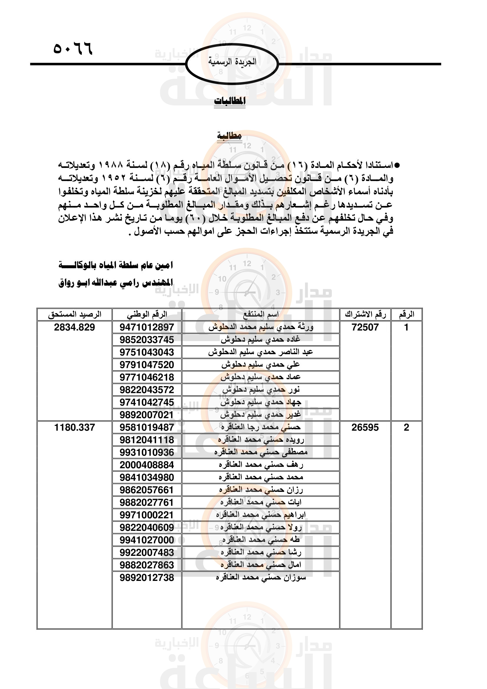 Madar Al-Saa Images 0.18728268130091252