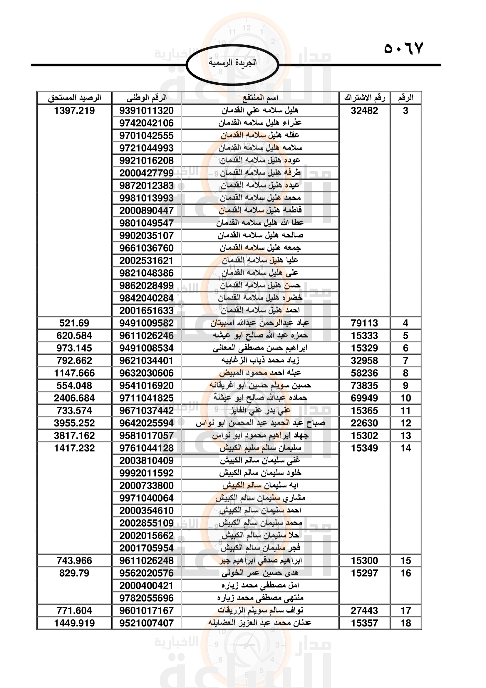 Madar Al-Saa Images 0.40881964440064567