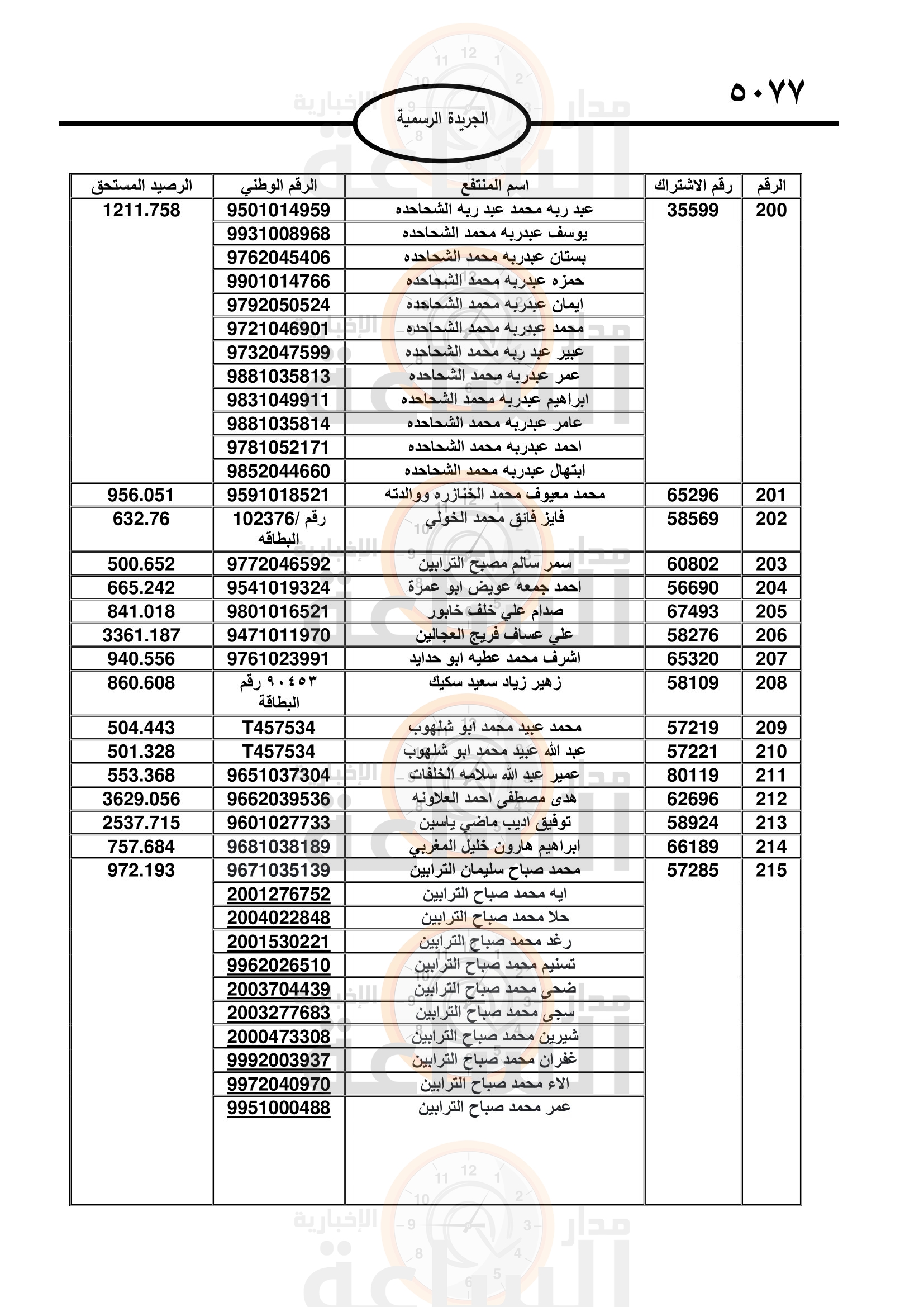 Madar Al-Saa Images 0.8156021392836241