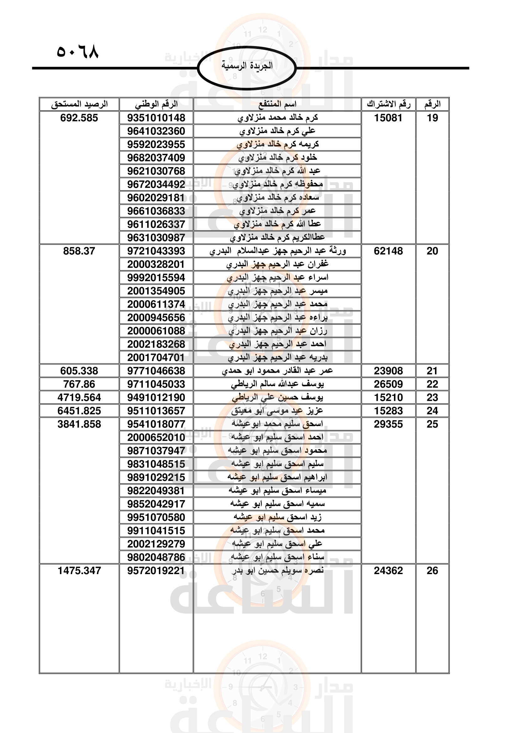 Madar Al-Saa Images 0.22308400522393124