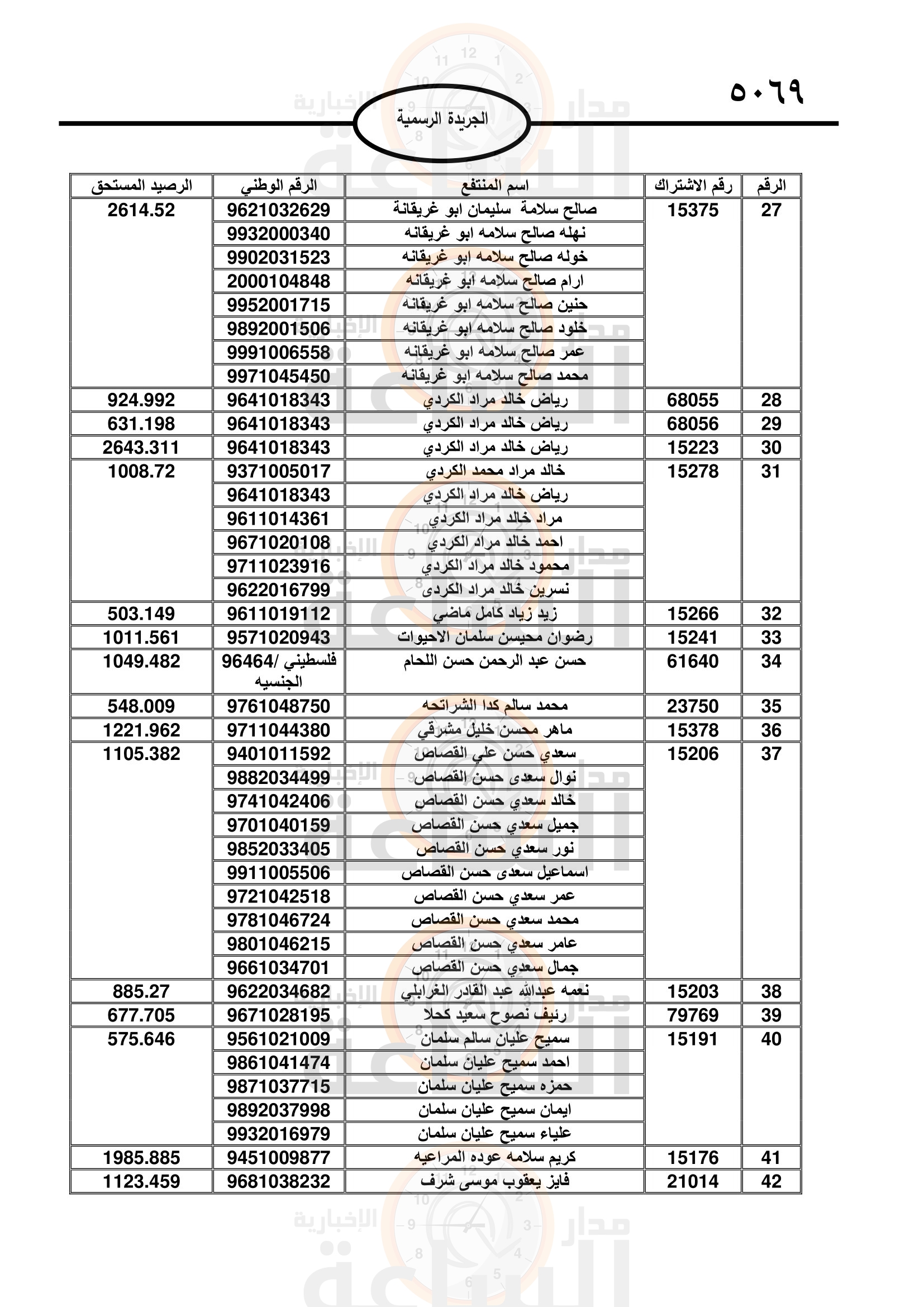 Madar Al-Saa Images 0.5687344791573509