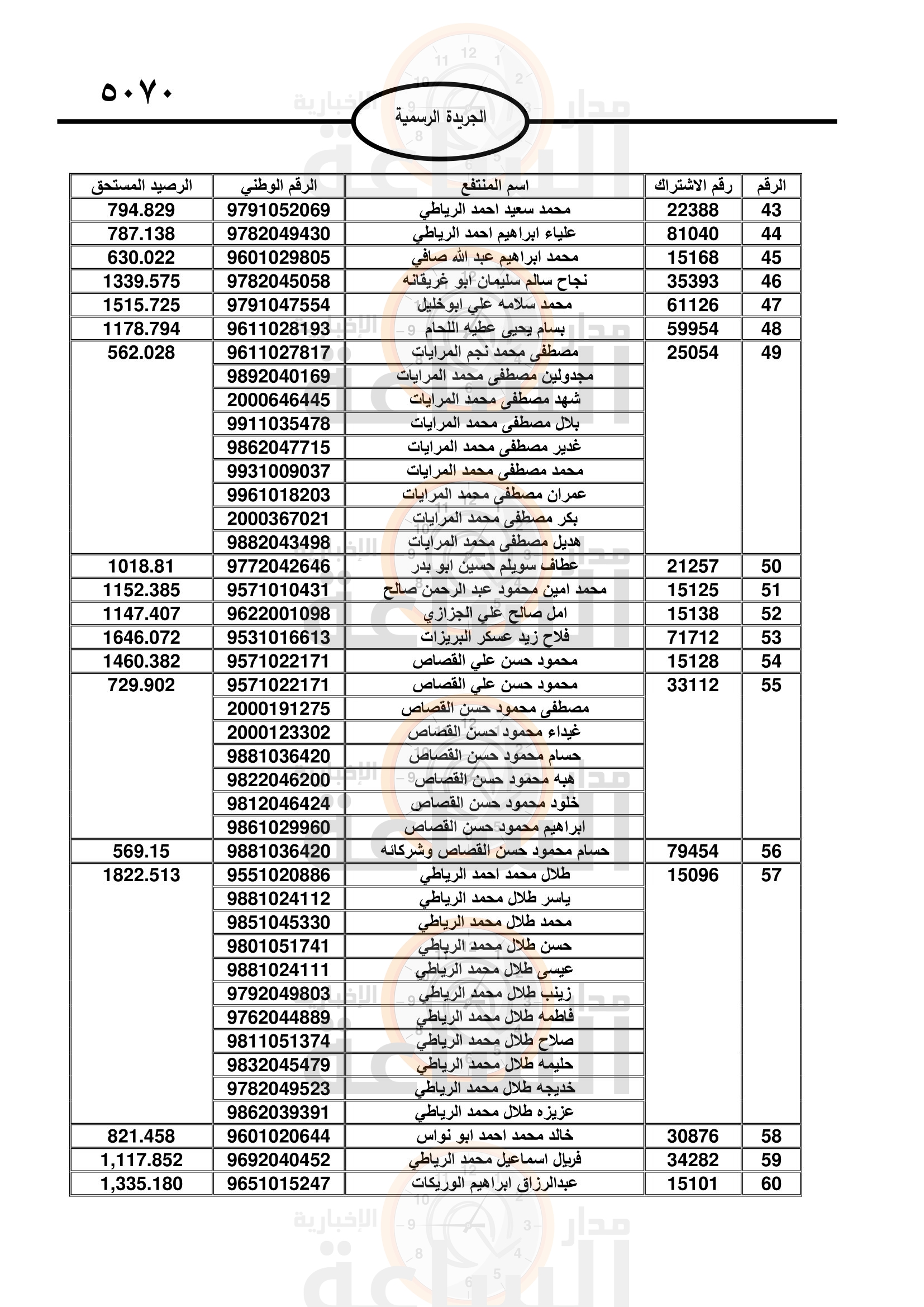 Madar Al-Saa Images 0.6873122803915531