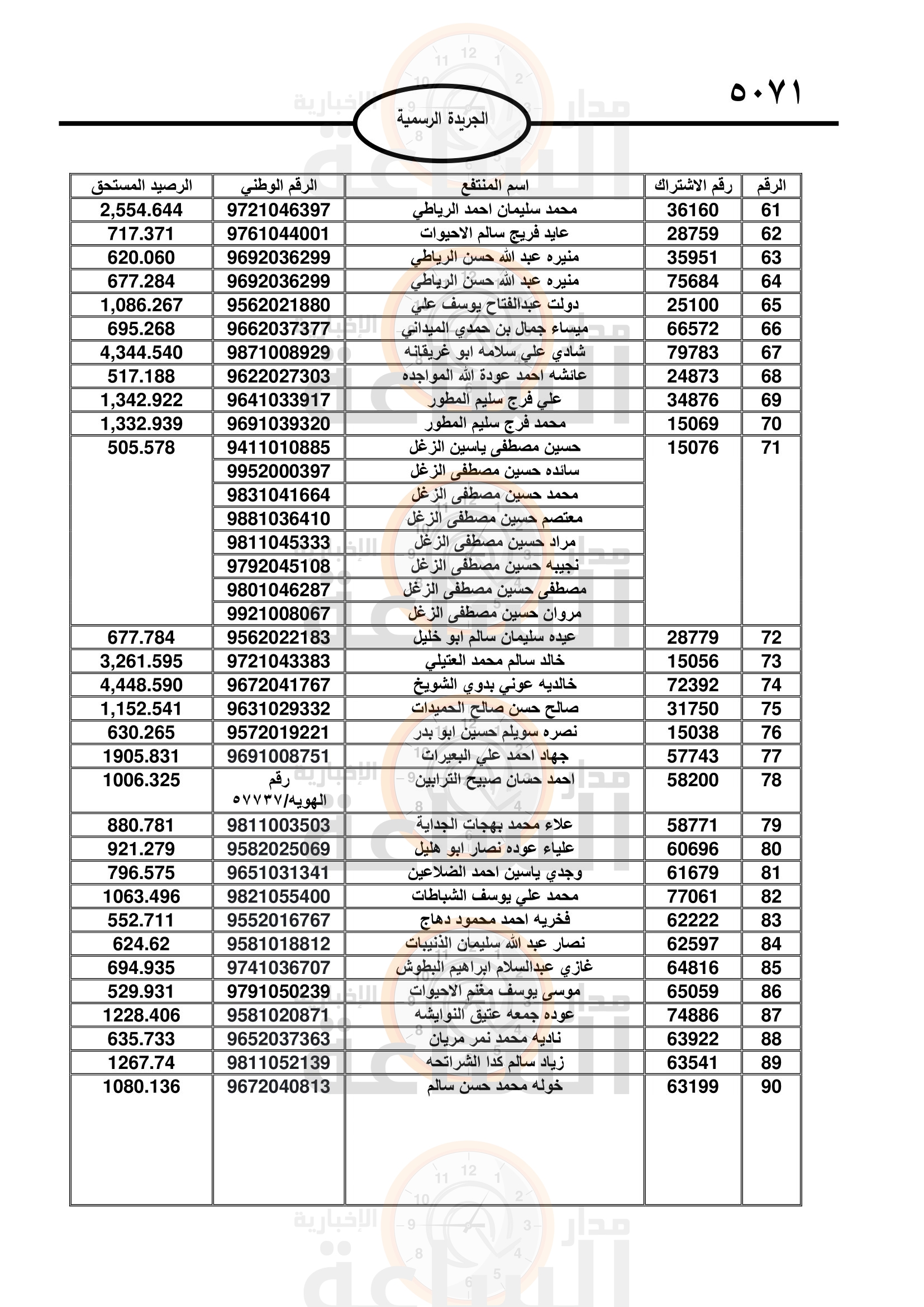 Madar Al-Saa Images 0.0023869655864457995